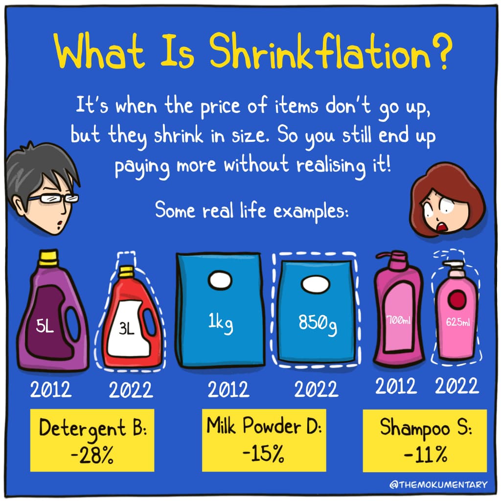 Mockumentary x Hargapedia Comic - Shrinkflation 3