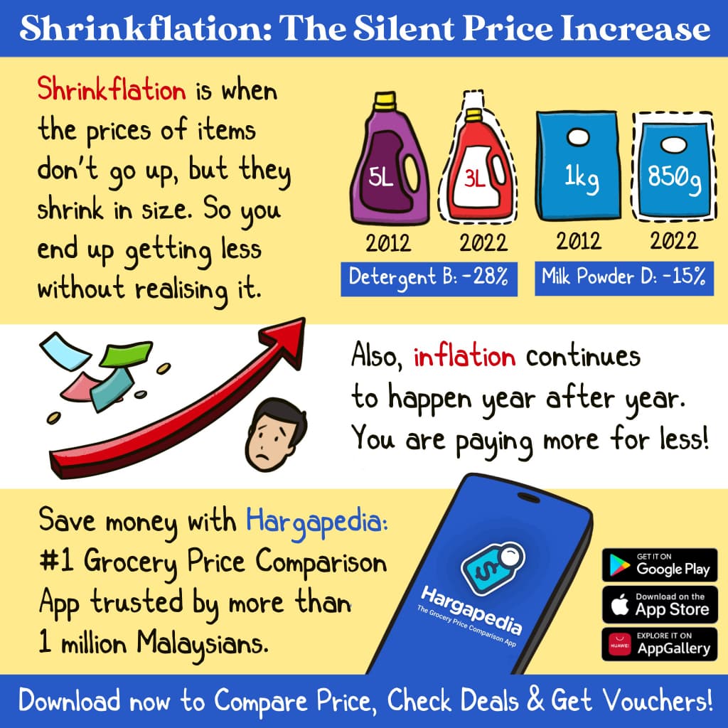 Mockumentary x Hargapedia Comic - Shrinkflation 5